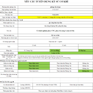 Order 36 – Kỹ Sư Cơ Khí Gia Công Cắt Phay CNC