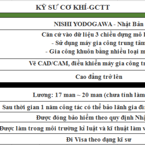 Order 16 – Kỹ Sư Cơ Khí Gia Công Khuôn