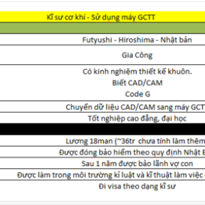 Order 12 – Kỹ Sư Cơ Khí Lập Trình Gia Công Khuôn