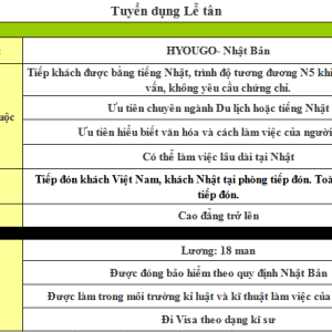 Order 28 – Lễ Tân Khách Sạn