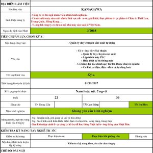Order 60 – Quản Lý Dây Chuyền Sản Xuất Tự Động